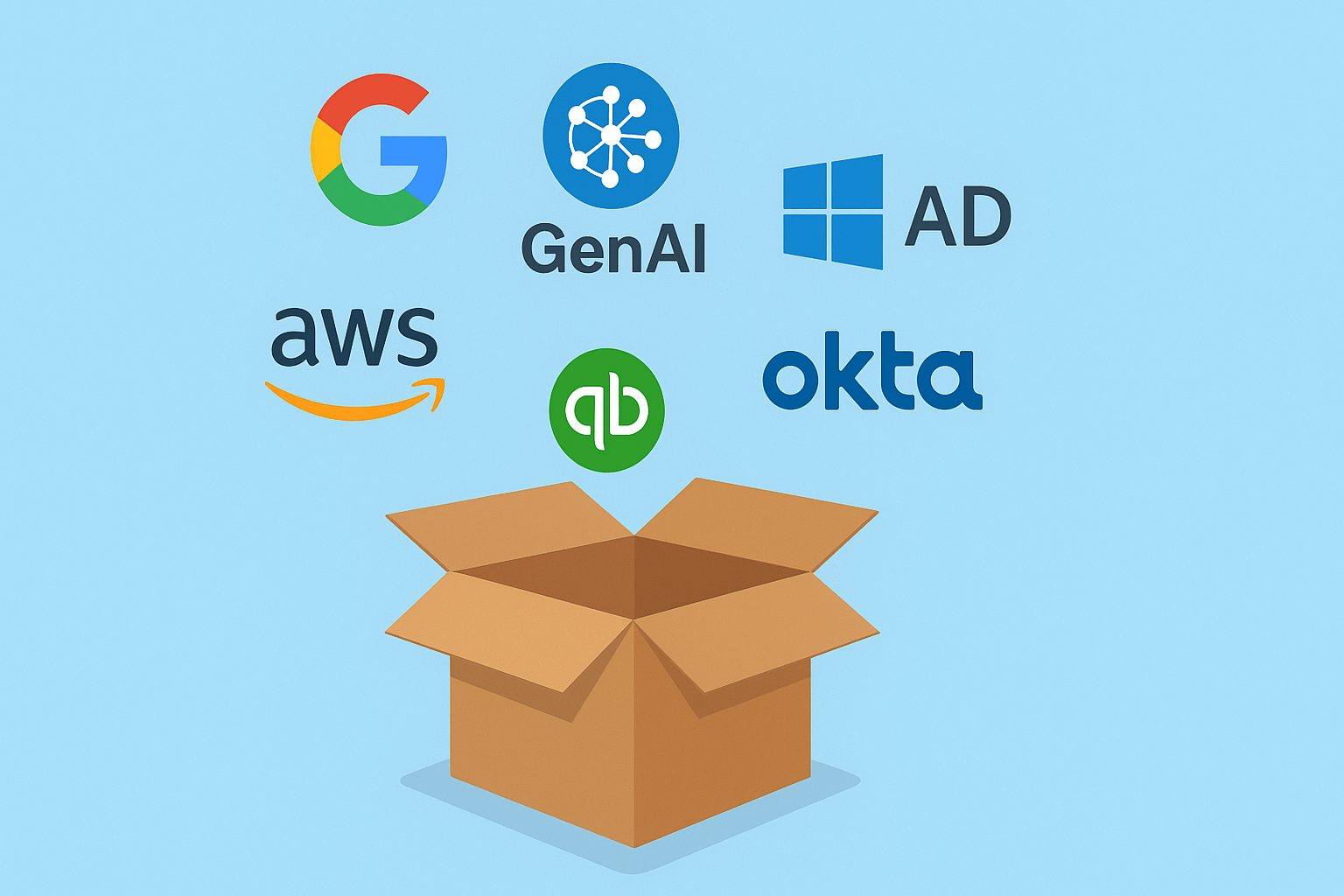 Technology Management & Integrations